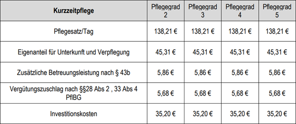 Kosten Widumer Höfe Kurzzeitpflege Haus 2 Senioreneinrichtungen